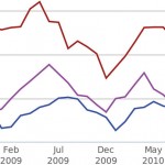 Market_activity_chart_thumb