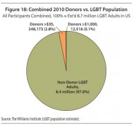 LGBT-Org-2010-Donors