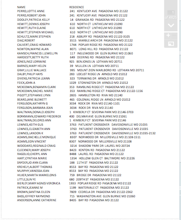 Petition signers, gay marriage, gay news, Maryland, Washington Blade