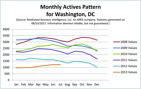 graph, gay news, Washington Blade, Real Estate