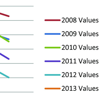 graph, gay news, Washington Blade, Real Estate