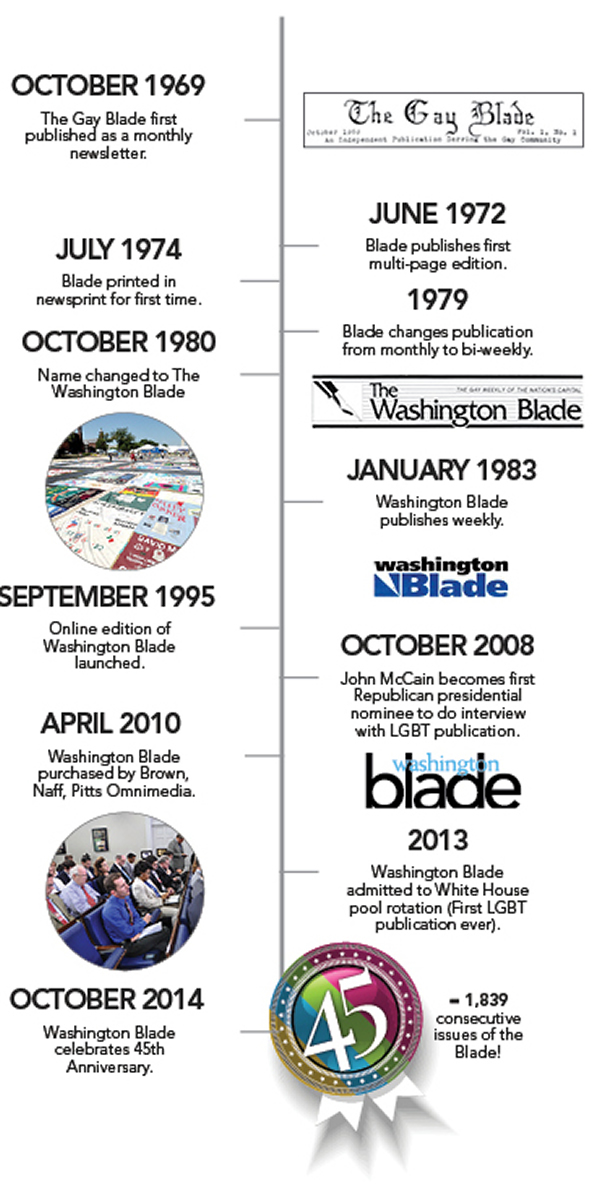 Washington Blade foundation, gay news