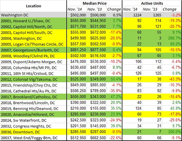 real_estate_November_losers_insert