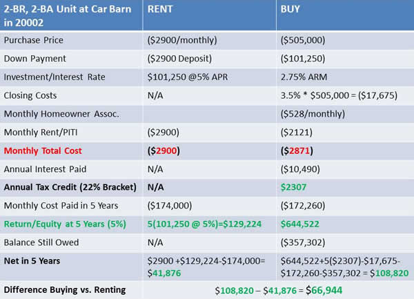 renting, gay news, Washington Blade