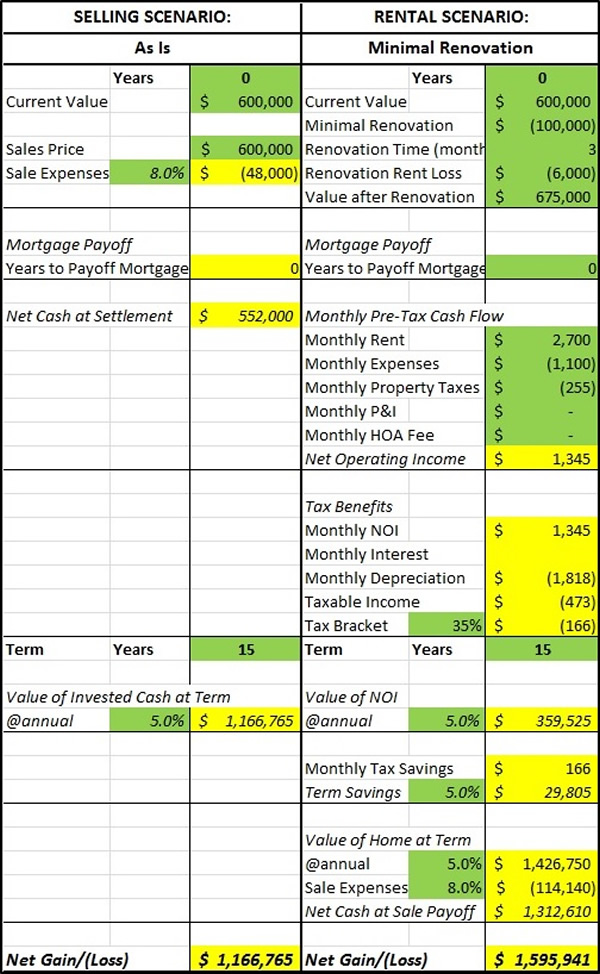 sell_vs_lease_insert