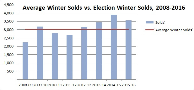 home sales, gay news, Washington Blade