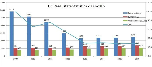 D.C. Real Estate, gay news, Washington Blade