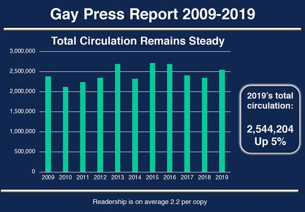 gay press, gay news, Washington Blade